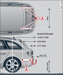 Avant/allroad: rozmieszczenie punktów zamocowania, widok z góry i z boku